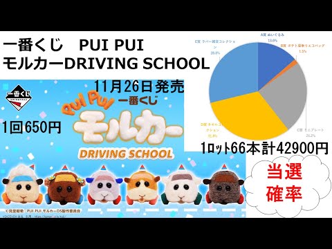 一番くじ PUI PUI モルカー DRIVING SCHOOL 各賞の当選確率