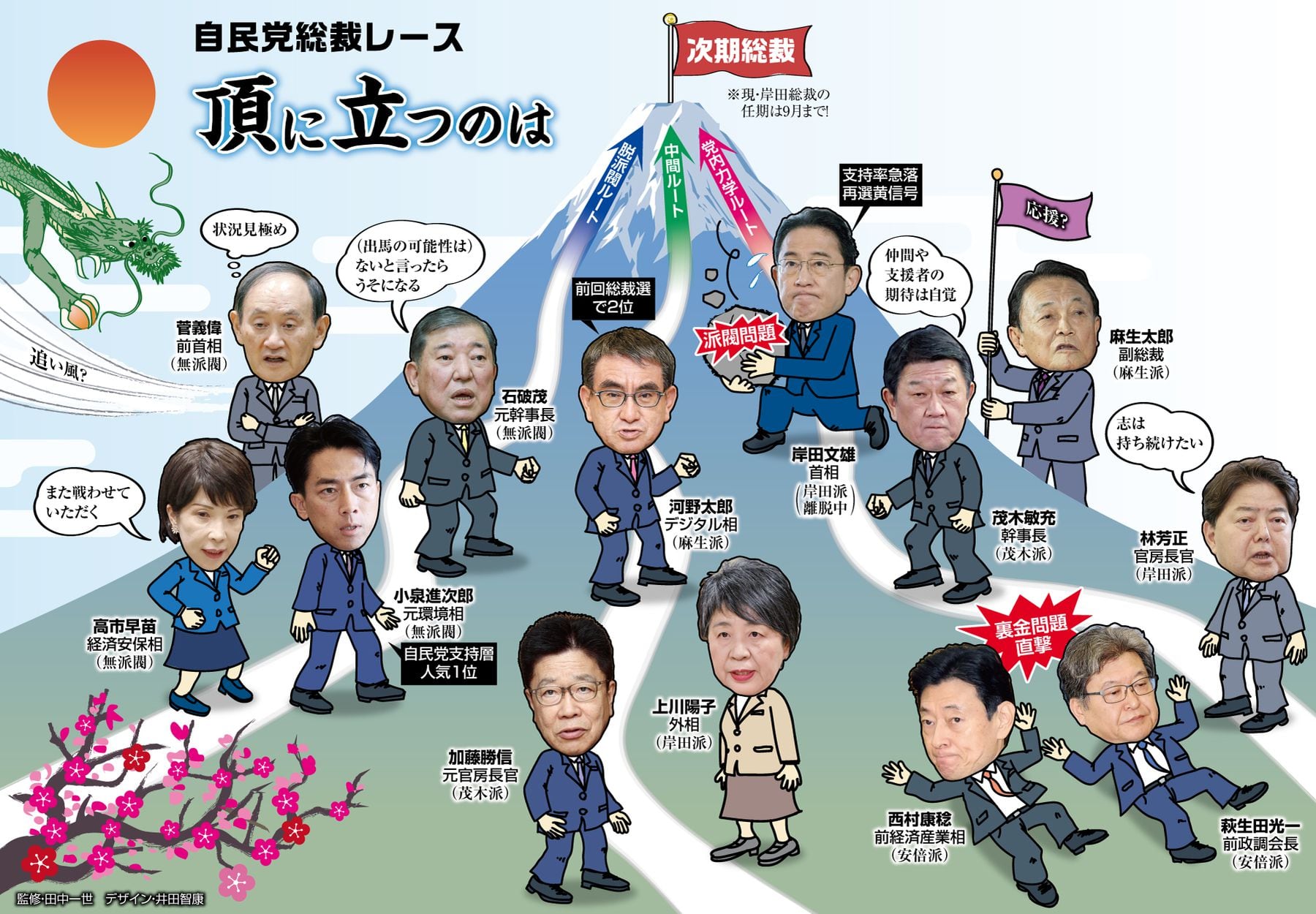 自民党総裁選2024、9候補の推薦人一覧180人