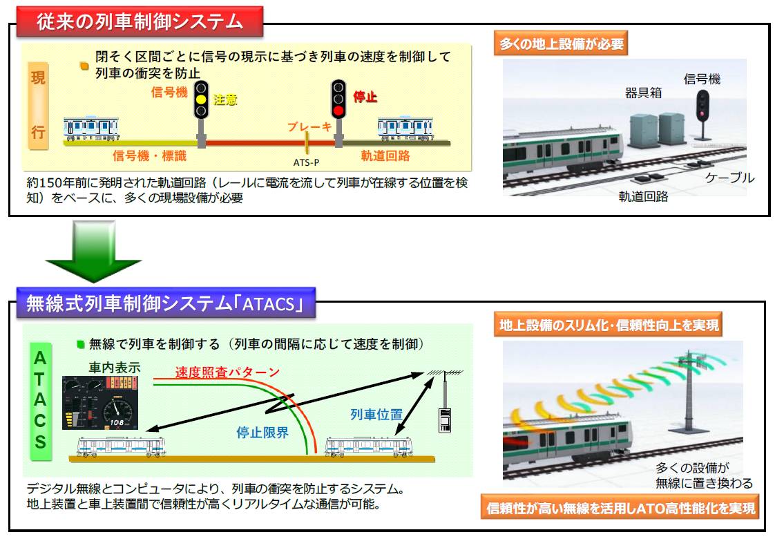 【鉄道】JR東海 在来線の一部車両 “車軸取り付けで目安超える圧力”