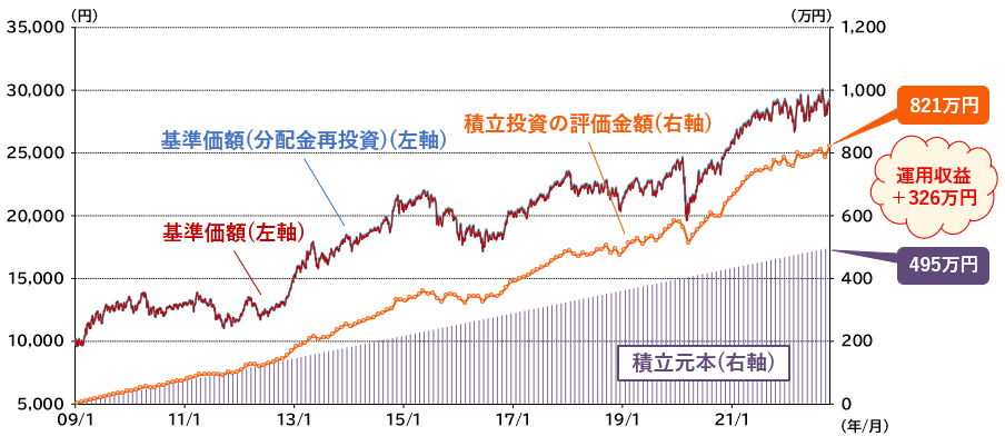 妹＜さすがおNISAま！ 利上げ7.2%