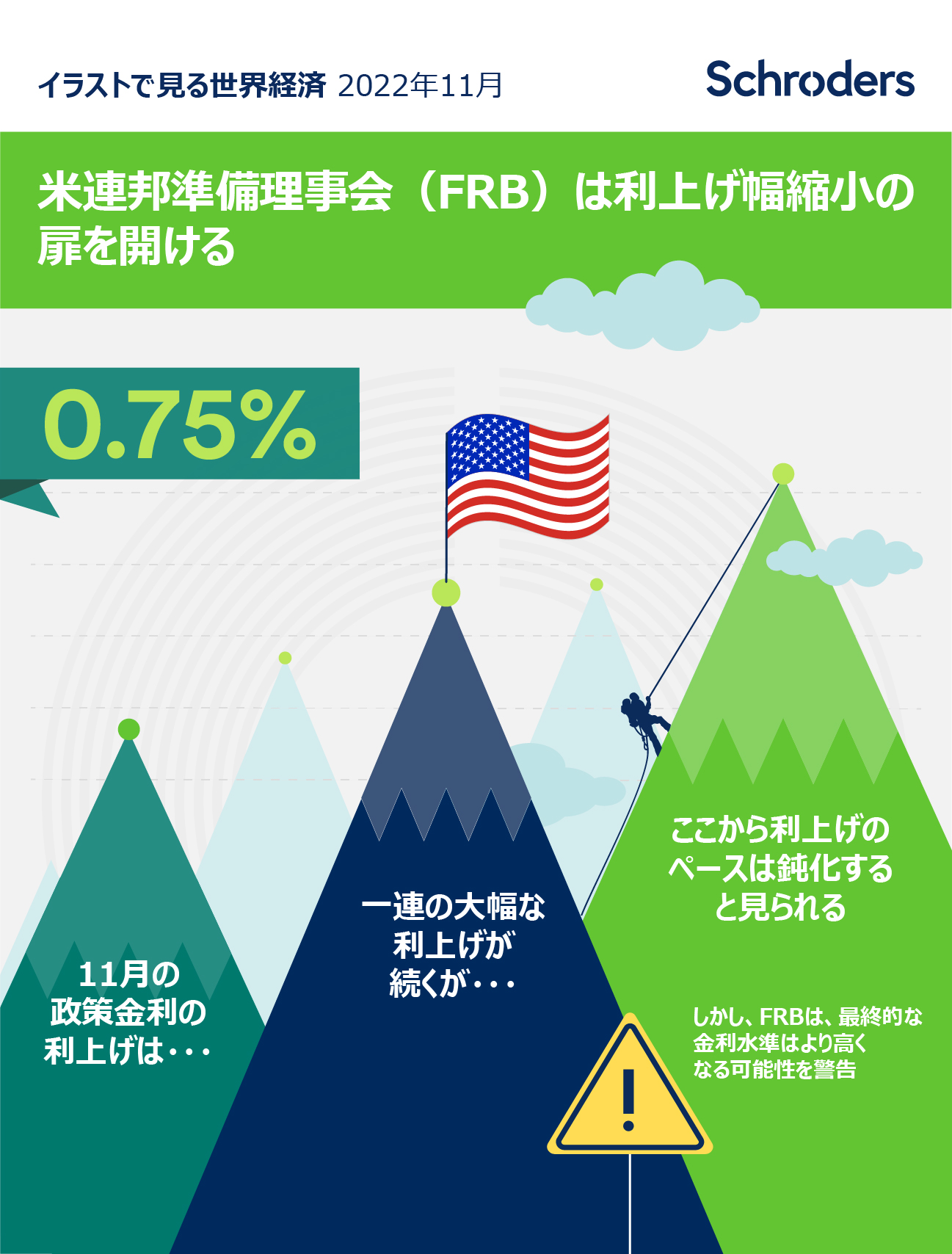 FRB、4年半ぶり利下げは波乱含み　17ー18日にFOMC